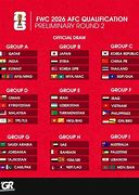 Klasemen Qualified Piala Dunia 2026 Zona Amerika Latin